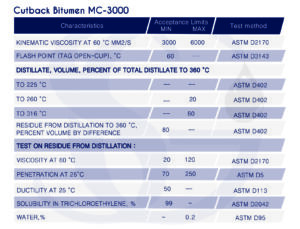 Cutback-Bitumen-MC-3000-1.jpg